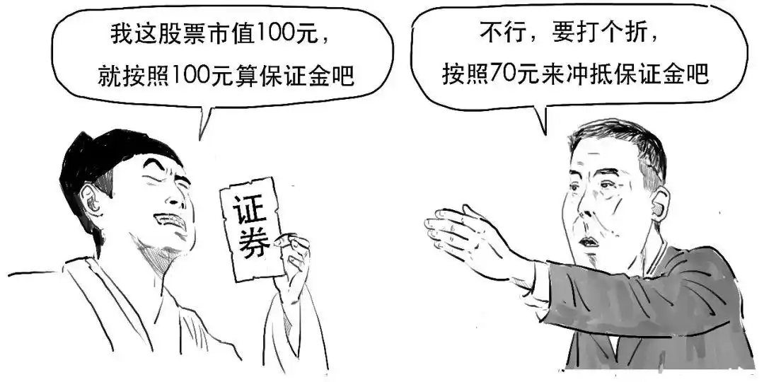 融资融券 融资余额 融券余额是什么意思_融资融券杠杆交易_融资融券保证金比例计算