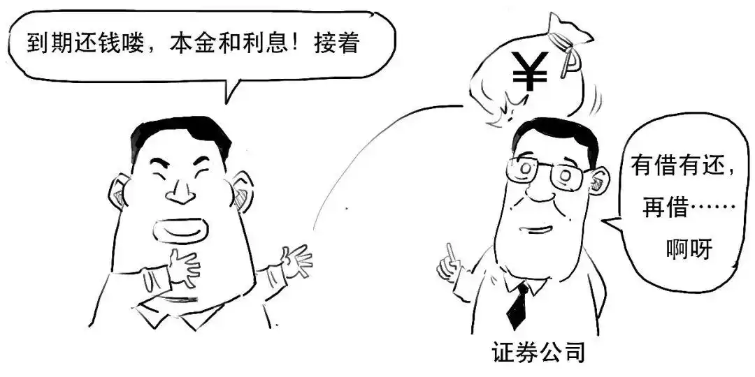 融资融券 融资余额 融券余额是什么意思_融资融券杠杆交易_融资融券保证金比例计算