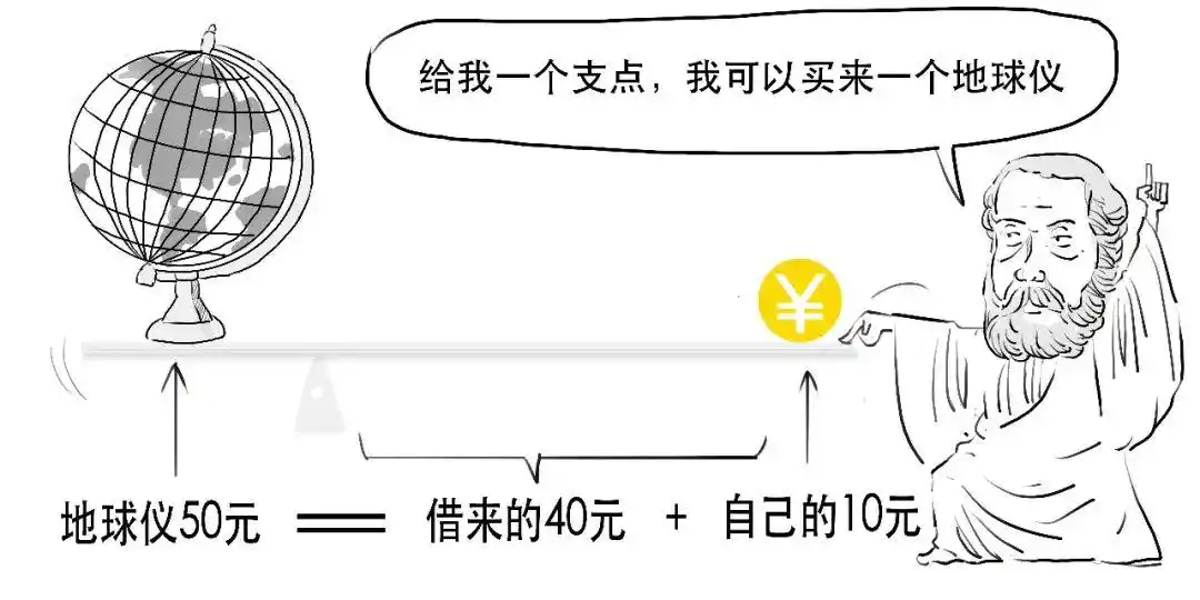 融资融券保证金比例计算_融资融券杠杆交易_融资融券 融资余额 融券余额是什么意思