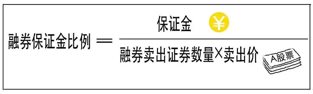 融资融券杠杆交易_融资融券 融资余额 融券余额是什么意思_融资融券保证金比例计算