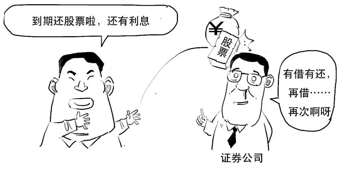 融资融券保证金比例计算_融资融券杠杆交易_融资融券 融资余额 融券余额是什么意思
