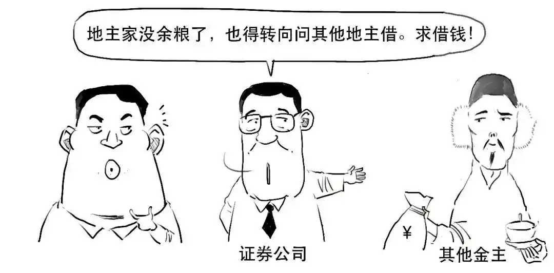 融资融券 融资余额 融券余额是什么意思_融资融券保证金比例计算_融资融券杠杆交易