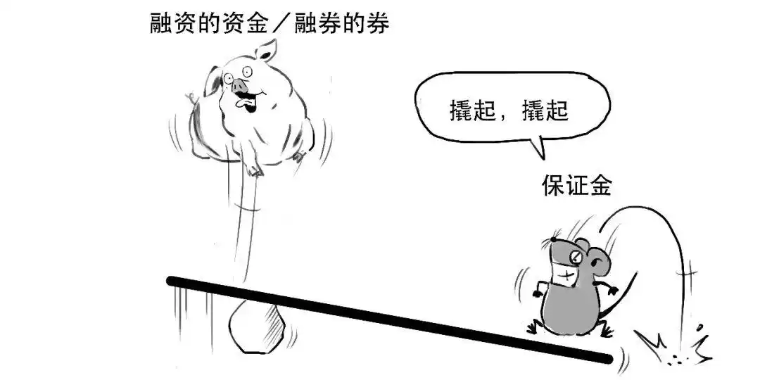 融资融券 融资余额 融券余额是什么意思_融资融券杠杆交易_融资融券保证金比例计算