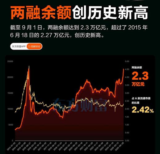 融资余额与融券余额差值图怎么看_融资余额增加对股市的影响_融资融券余额增加代表什么