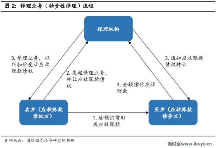 保理业务办理条件与审定程序_国内保理回购_保理业务风险控制机制