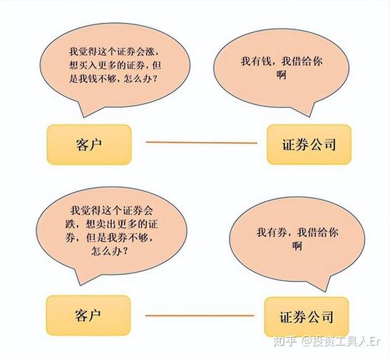 ETF融资融券业务_ETF加杠杆操作方法_etf可以融券吗