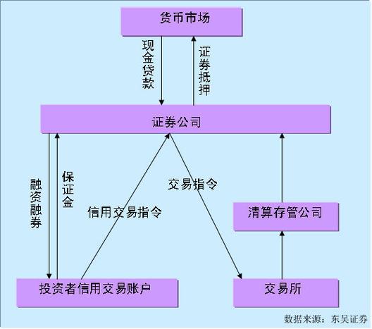 融资融券交易规则_融资融券业务定义_客户从事融券交易的