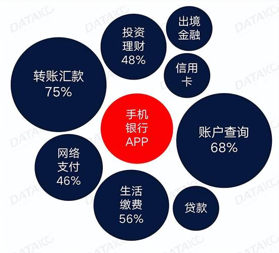 大连银行手机银行app_大连银行理财_大连银行在售理财产品