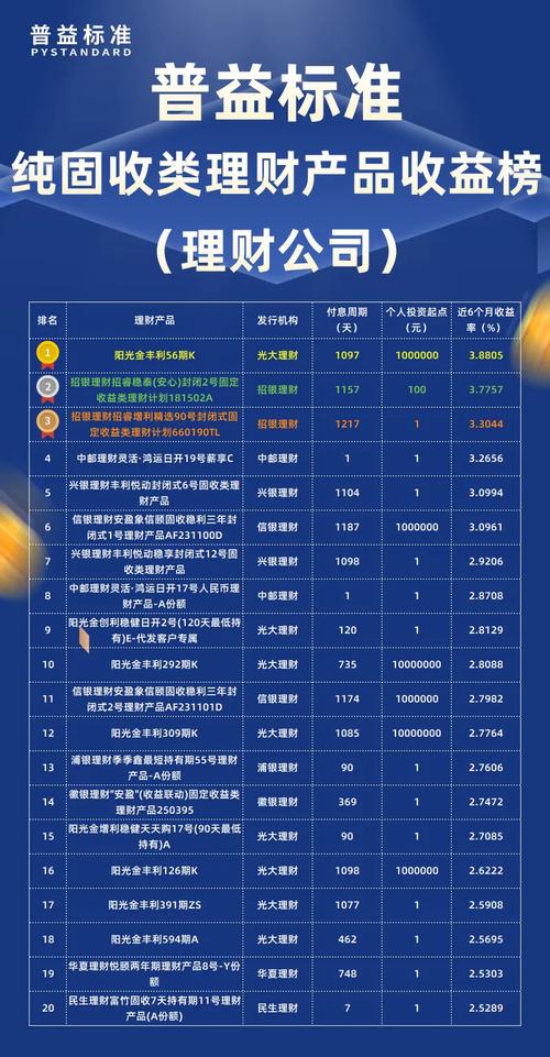2026年最新p2p理财排名_银行存款利率持续下行保本理财全面退场净值型产品成主流存款搬家趋势明显_2026年理财市场低利率强监管净值化新常态