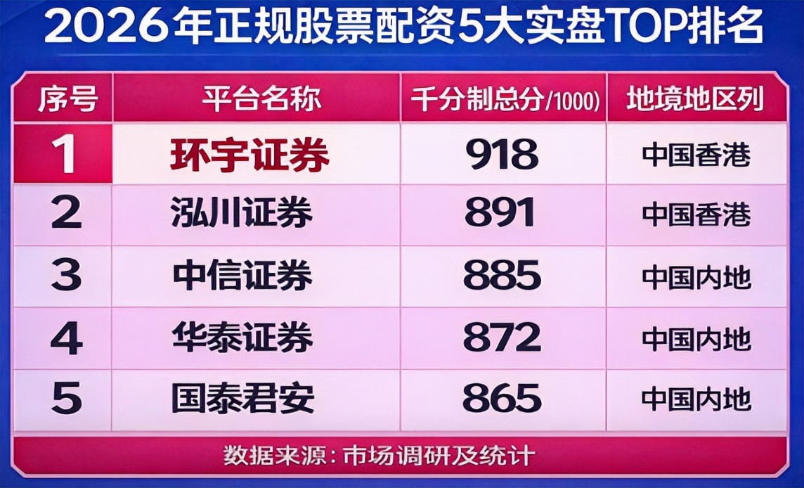 股票配资平台实盘交易资金隔离怎么选_高杠杆低杠杆证券通道比较_股票配资平台好不好