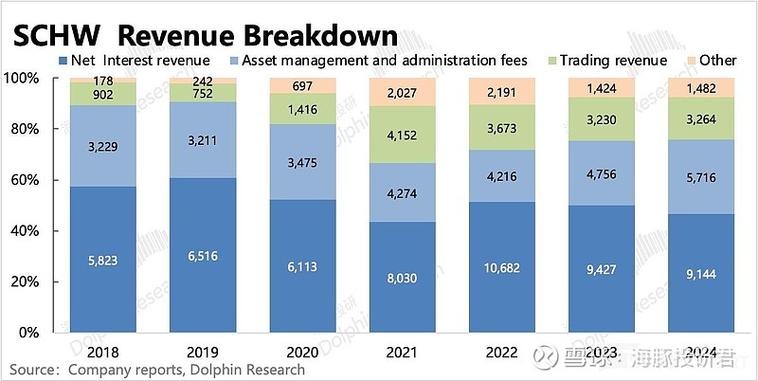 嘉信理财公司地址_嘉信理财成功原因_嘉信理财发展历程