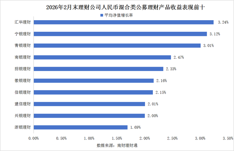 2026年理财配置方案_跑赢通胀资产组合_2026年最新p2p理财排名