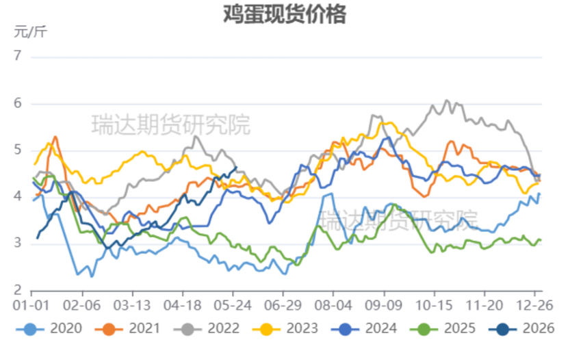 鸡蛋期货论坛_鸡蛋期权投资策略建议_鸡蛋期货基本面策略逻辑