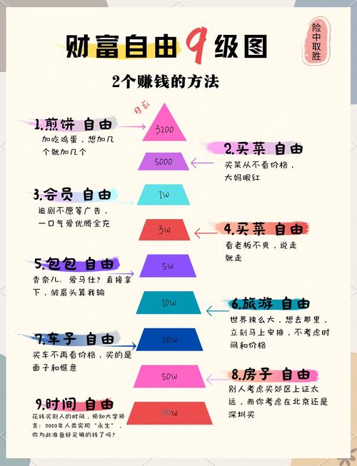 普通人的理财故事_普通人财务自由方法_理财规划入门