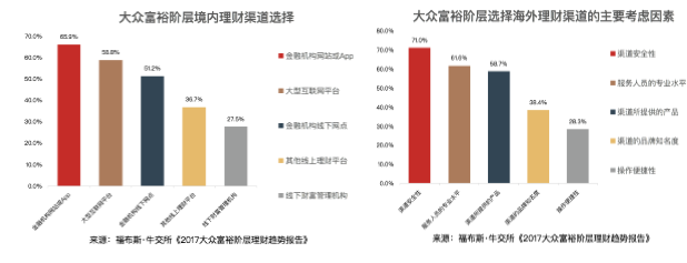 理财固定收益信息怎么填_理财固定收益信息是什么_固定收益理财信息