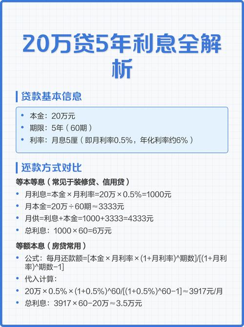 贷款收益率计算公式_年化利率7%计算公式_等额本息还款法利息计算