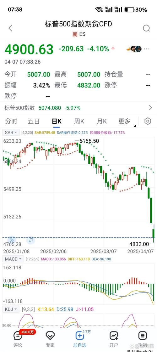 股指期货跌停什么意思_股指期货跌停机制解析_股指期货跌停含义及原因