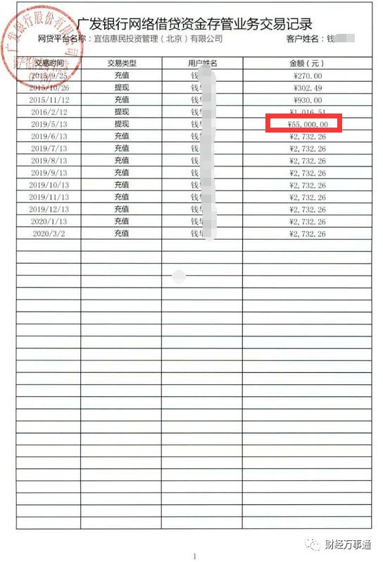 宜人贷P2P平台被纳入北京互金风险专项整治_宜人贷理财取现困难_宜人贷借款端高利贷套路贷问题曝光