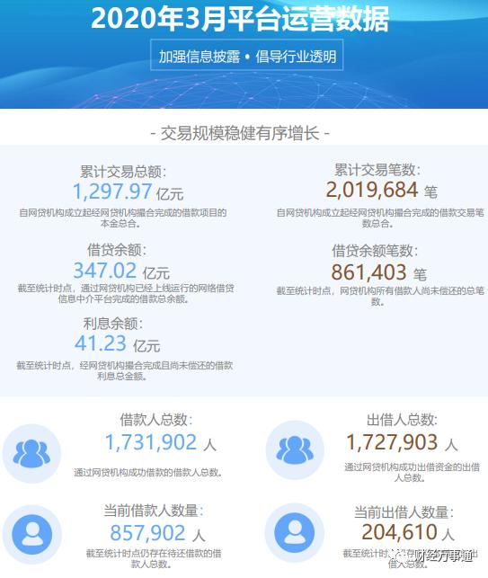宜人贷P2P平台被纳入北京互金风险专项整治_宜人贷理财取现困难_宜人贷借款端高利贷套路贷问题曝光