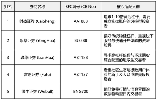 实盘交易能力评估_合规股票配资平台推荐_股票配资平台排行榜