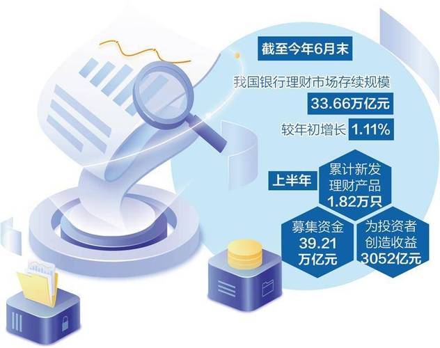 华夏银行的理财产品_华夏理财权益类产品_天工系列产品净值表现
