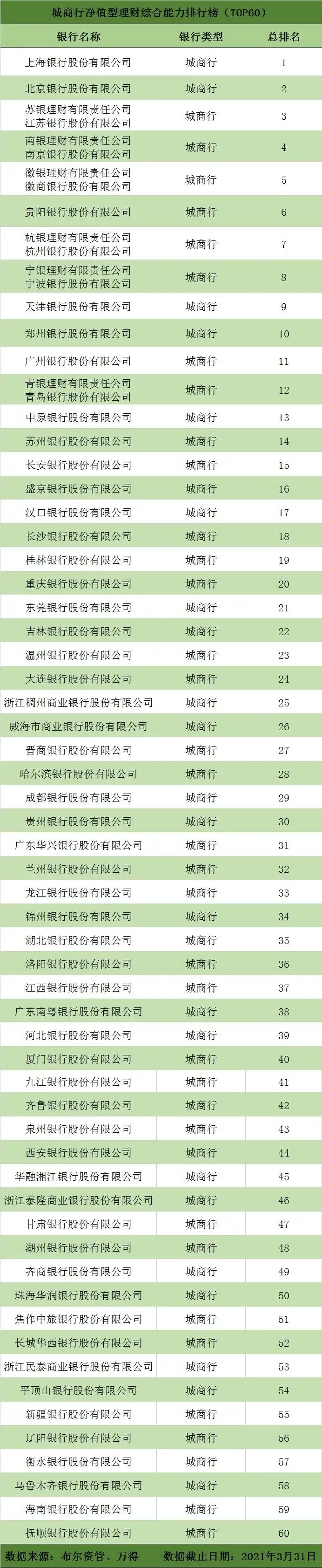 理财固定收益信息查询_理财产品固定收益_固定收益理财信息