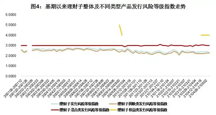 固定收益理财信息_理财固定收益信息查询_理财产品固定收益