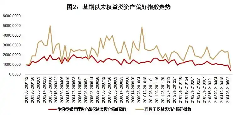固定收益理财信息_理财产品固定收益_理财固定收益信息查询