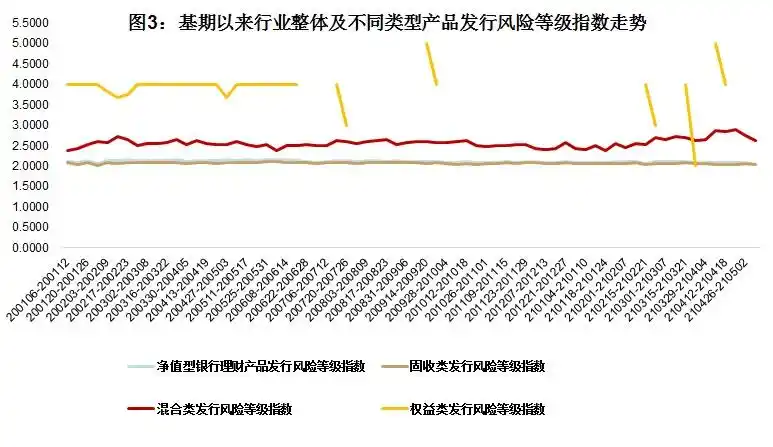 固定收益理财信息_理财固定收益信息查询_理财产品固定收益