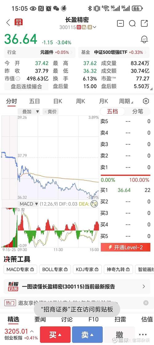 股票下跌融券买入_股票下跌融券的人赚钱了吗_融券股价下跌