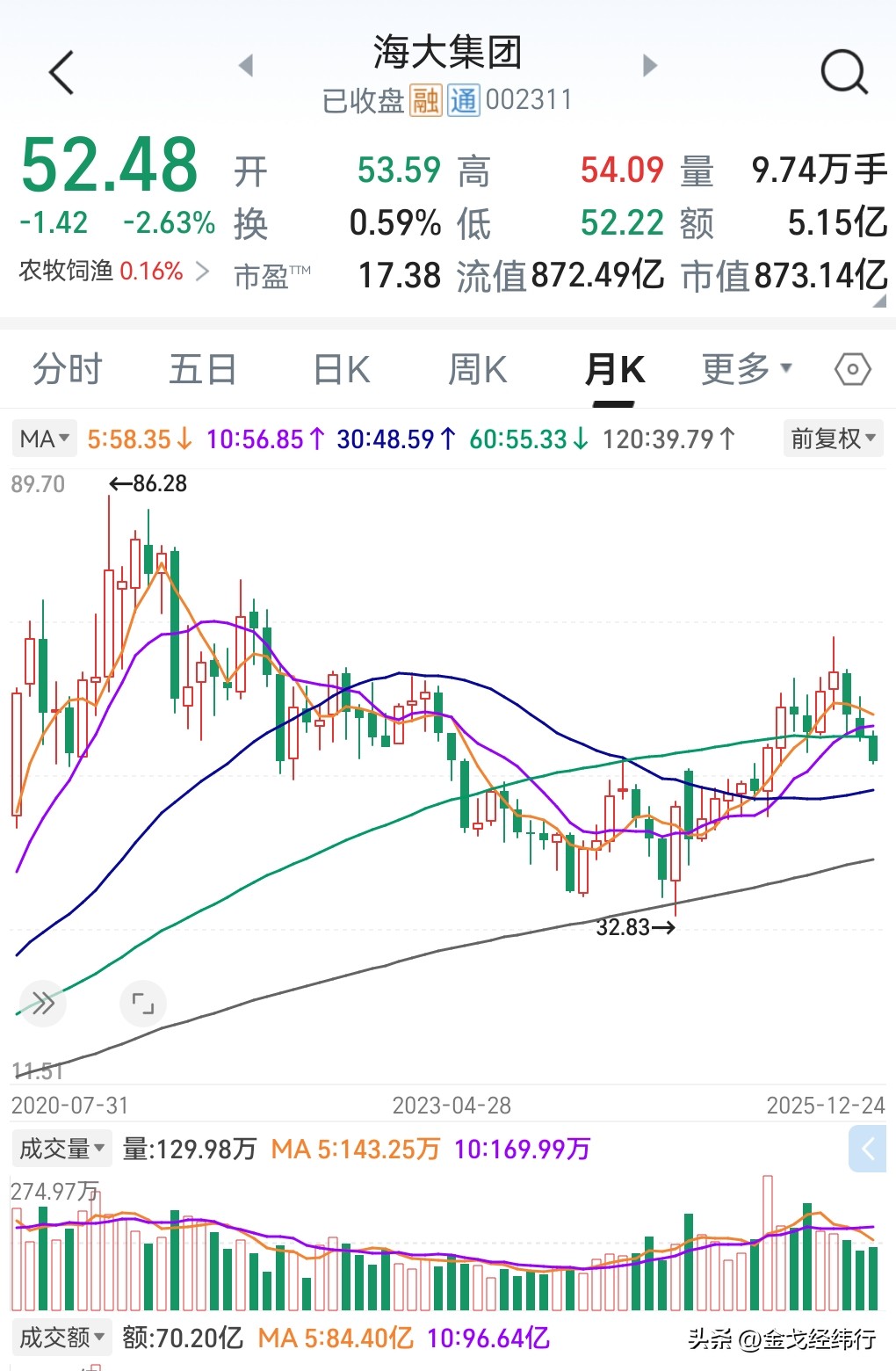 股票下跌融券的人赚钱了吗_股票下跌融券买入_融券股价下跌