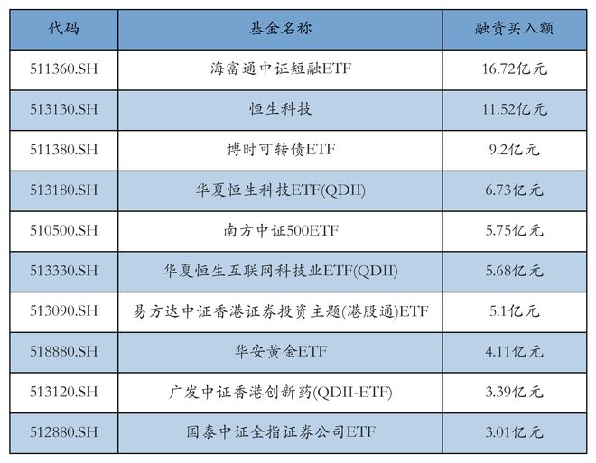 ETF融资余额分析_etf可以融券吗_ETF两融余额