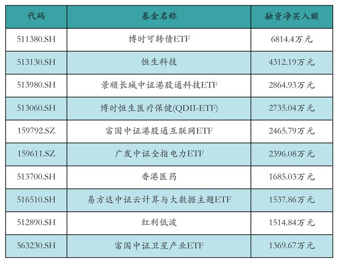 ETF融资余额分析_etf可以融券吗_ETF两融余额