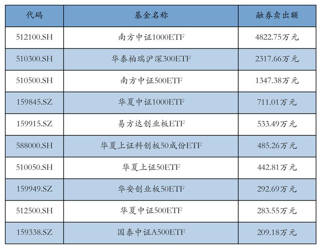 ETF两融余额_ETF融资余额分析_etf可以融券吗