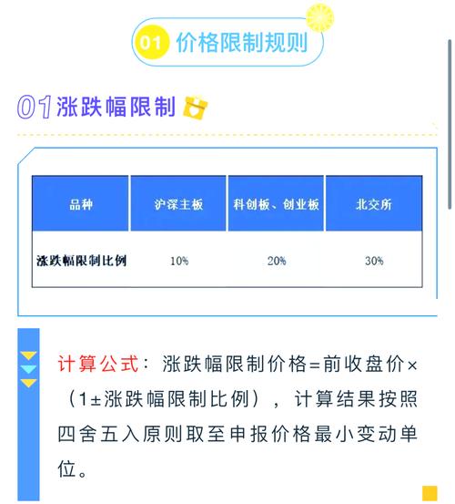 股指期货停止交易规定_交易所异常交易规则_股指期货跌停什么意思