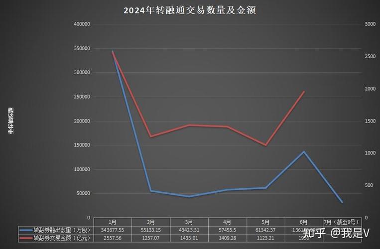 转融券制度暂停_转融券业务+重大_融券保证金比例上调