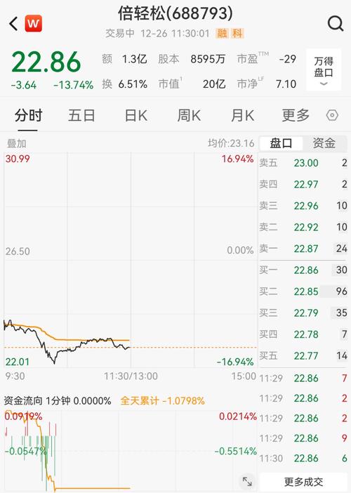 下跌股价融券什么意思_股票下跌融券的人赚钱了吗_融券股价下跌