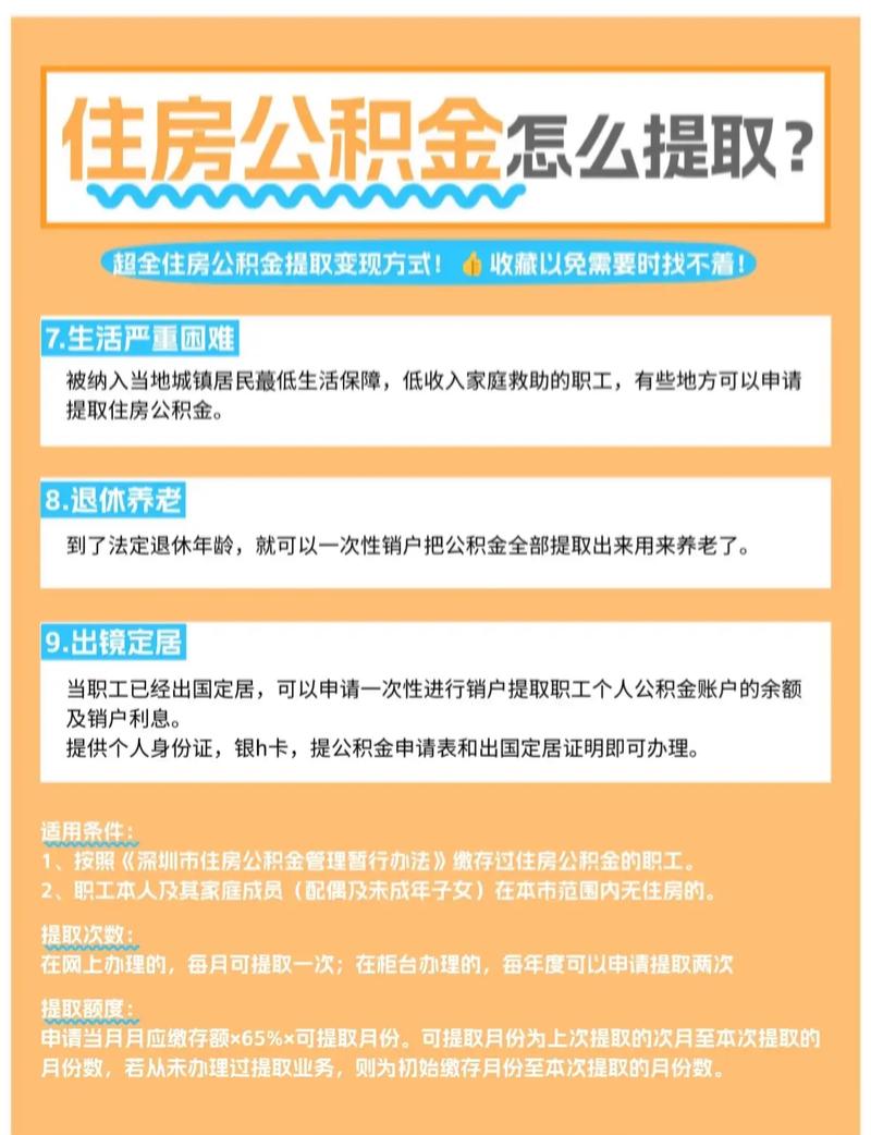 巴中市住房公积金使用政策调整_巴中住房公积金贷款买房申请条件_优化调整住房公积金使用政策解读