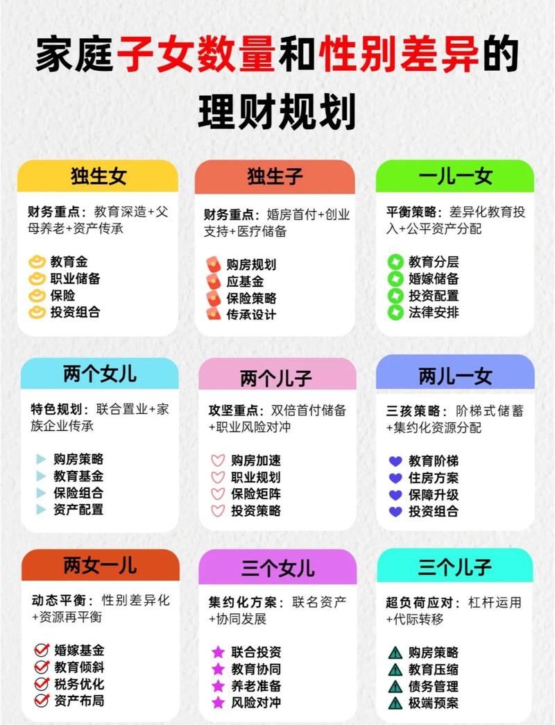 分龄引导压岁钱教育_帮助孩子制定理财计划_中学生暑假理财计划