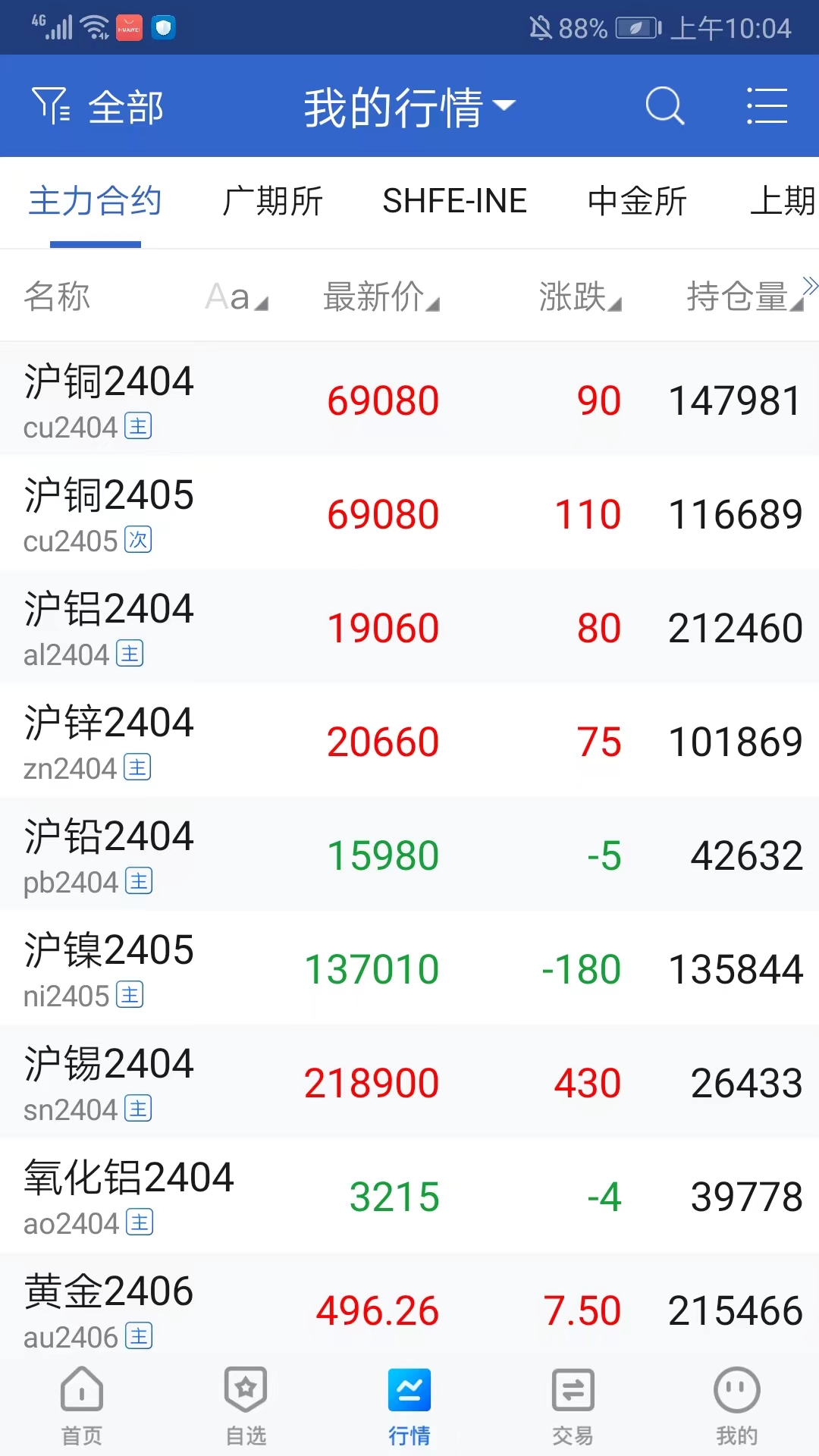 华安期货客服电话_华安期货app下载_华安期货云条件单功能