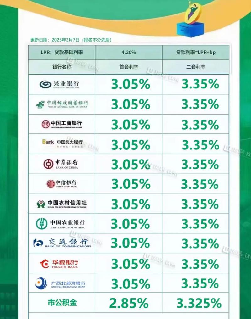 二次抵押可以贷款多少_2025年二次抵押贷款利率_房子二次抵押贷款利息多少