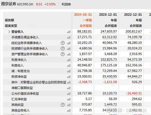 股票开户哪家好_选择证券公司技巧_南京股票开户哪家好