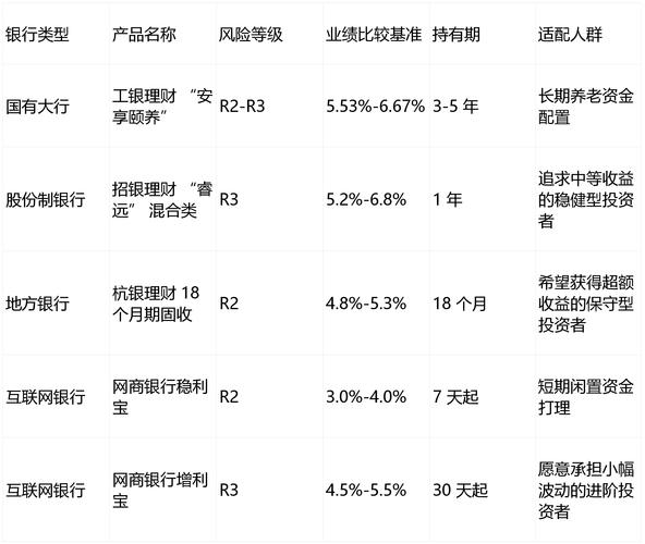 货币基金与短期理财基金区别_中国短期理财产品_短期理财基金