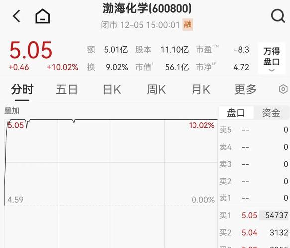 融券股价下跌_下跌股价融券什么意思_下跌股价融券会涨吗