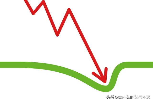 融券股价下跌_下跌股价融券什么意思_股票下跌融券买入