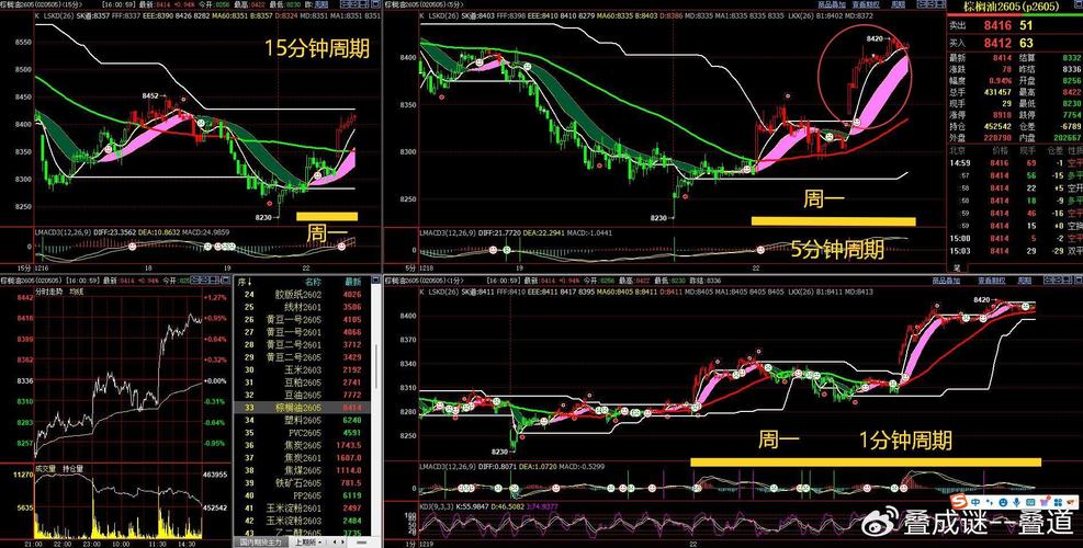 期货棕榈油价格走势图_棕榈油期货代码_棕榈油的期货代码