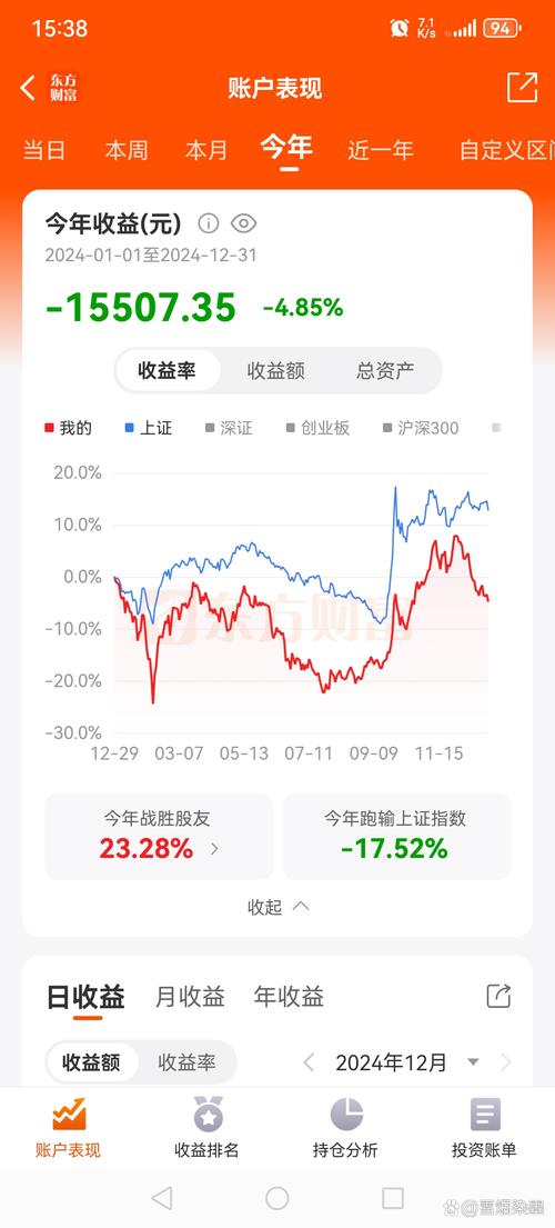 银行买理财产品有风险吗_银行理财产品净值化转型_理财产品收益率下降原因
