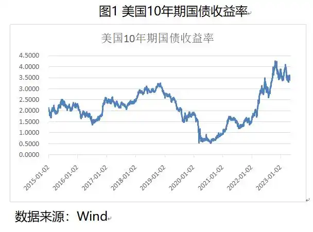 理财产品净值下跌原因_银行破产法 理财产品违约风险_银行理财产品利率风险