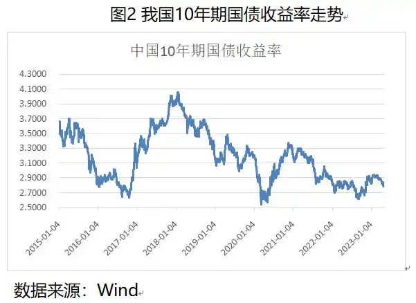 银行理财产品利率风险_理财产品净值下跌原因_银行破产法 理财产品违约风险