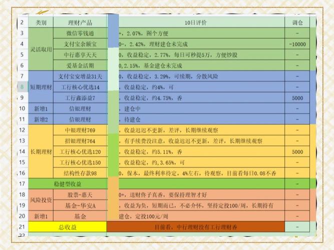 中国短期理财产品_短期理财产品推荐_网络货币基金收益排行